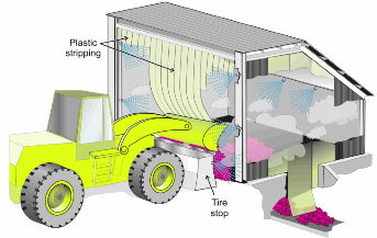 Illustration of a wet dust control approach with partial enclosure at a crusher dump loading operation.