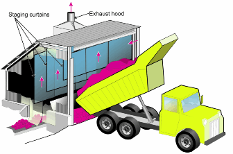 An illustration of a staging curtain design and exhaust at a dump point.
