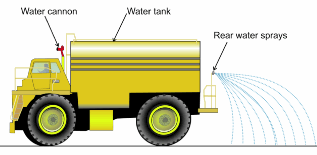 Water truck equipped with a front water cannon and rear water sprays.