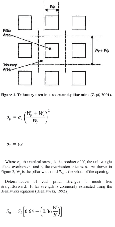 Fig3-Plus-Equations