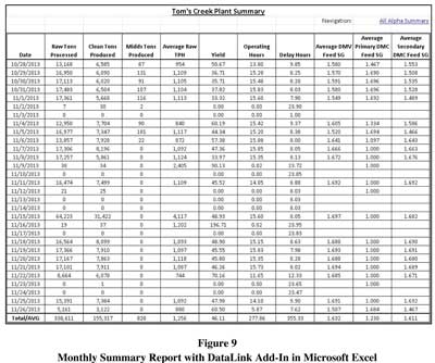 Figure 7: Monthly summary report with DataLink add-in in Microsoft Excel.