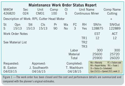 Figure 1 —The work order has been closed and the cost and performance details are summarized and compared with the planner’s original estimates.