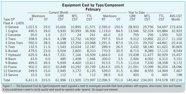 Figure 7 — The Equipment Cost by Type/Component report signaled a need to investigate possible fleet-level problems with engines, drive trains, tires and frames. It also established a need to clarify exactly what would be reported under ‘general,’ the largest cost element.
