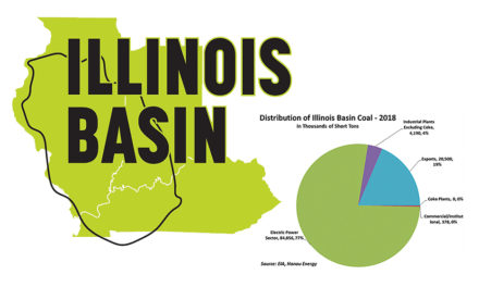 Exports Support Illinois Basin Producers