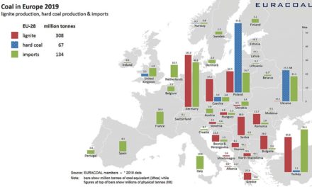 The Truth About European Electrical Power Production
