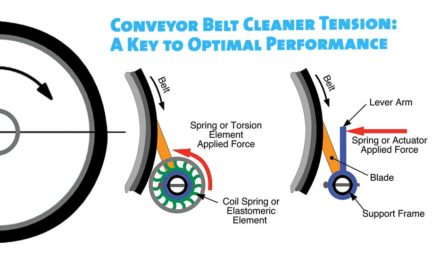 Conveyor Belt Cleaner Tension: A Key to Optimal Performance